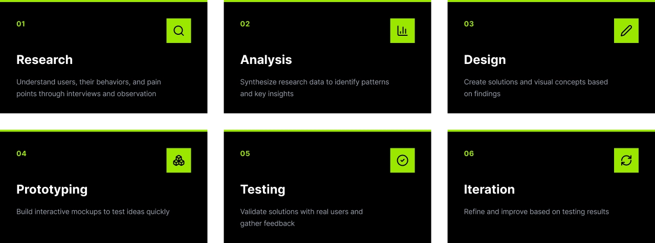 Diagram illustrating the UX design process as an iterative cycle including research, analysis, design, prototyping, testing, and iteration.