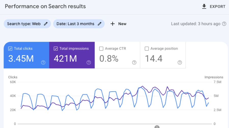 What Is Google Search Console?